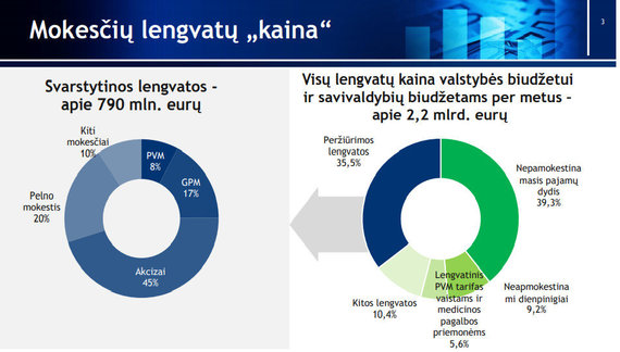 Ministry of Finance / 