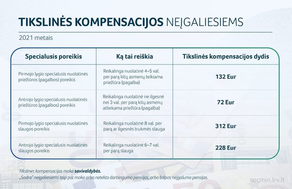 Photo SADM / Specific compensation for the disabled