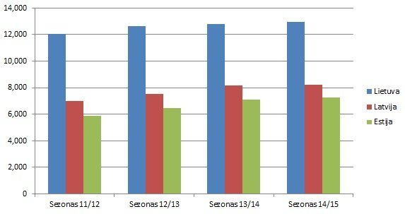 Statistics Austria/Slidinėjimo turizmo statistika