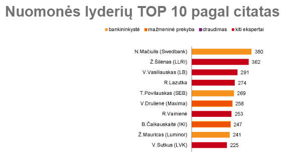 „Kantar TNS“ nuotr./Nuomonės lyderiai