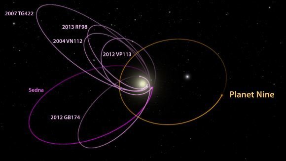 CalTech/R. Hurt (IPAC/Numanoma 9-osios planetos orbitos trajektorija