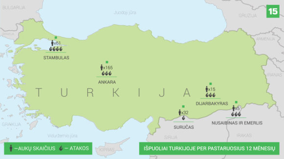 15min nuotr./Teroristiniai išpuoliai Turkijoje per pastaruosius 12 mėnesių