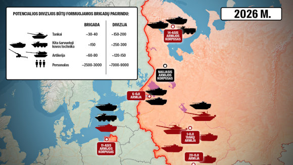 Rusijos kariniai planai vakarų karinėje apygardoje