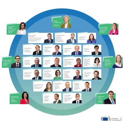 EK/Siūlomi Europos Komisijos nariai ir jų atsakomybės