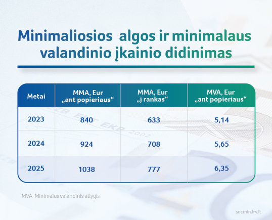 socmin.lrv.lt/MMA didinimas