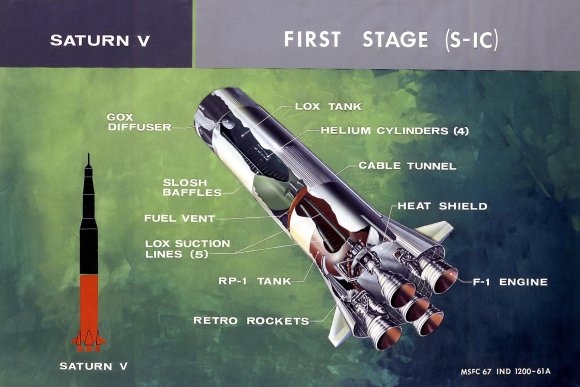 NASA iliustr./Pirmoji raketos „Saturn V“ pakopa S-IC