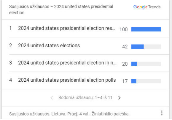 „Google Trends“