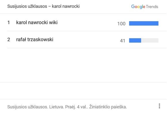 „Google Trends“