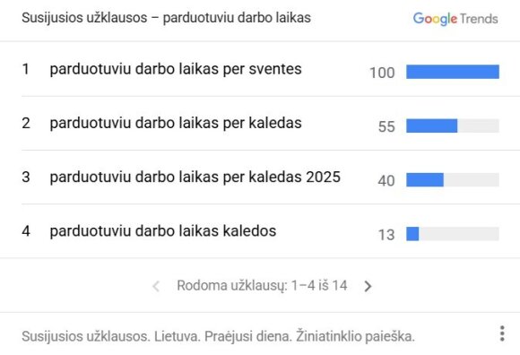„Google Trends“