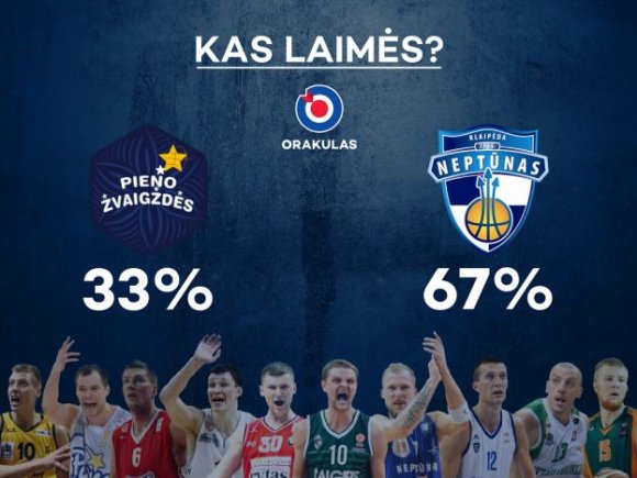 LKL/Kas laimės?