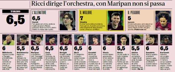 „La Gazzetta dello Sport“ nuotr./„Torino“ klubo futbolininkų įvertinimai po rungtynių Romoje