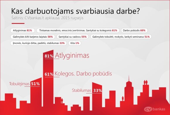 cvbankas-kas-darbuotojams-svarbiausia