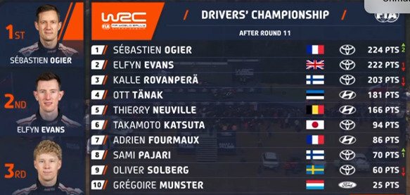 WRC čempionato bendra įskaita