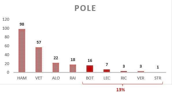 af1.live nuotr./Pole pozicijos