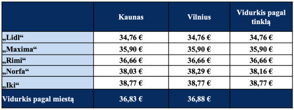 Asmeninio archyvo nuotr./Kainų palyginimas