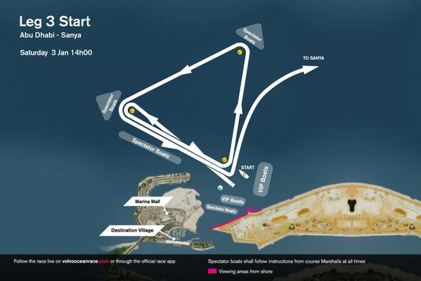 Regatos „Volvo Ocean Race“ 3-ojo etapo starto schema