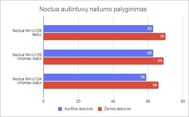 N.Davalgos nuotr./Aušintuvų efektyvumo testas