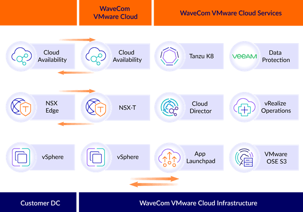 Įmonės nuotr./VMware Tanzu Kubernetes Grid“ sprendimas leidžia lengvai įdiegti ir valdyti mikroarchitektūroje esančius darbo krūvius ir infrastruktūrą žymiai ekonomiškiau nei naudojant vietinį „Kubernetes“