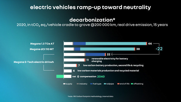 Renault Group nuotr./VDV ir elektromobilių taršos palyginimas