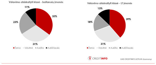 „Creditinfo Lietuva“ nuotr./Vėlavimo atsiskaityti klasė