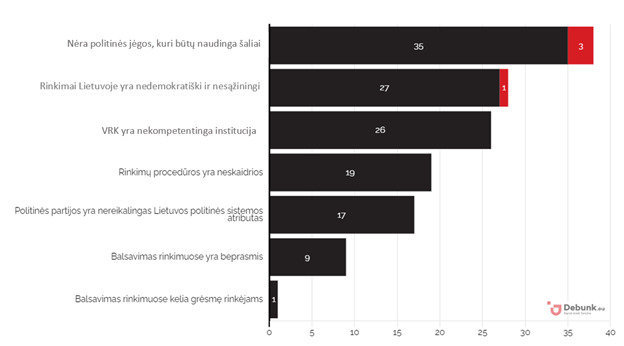 „Debunk EU“ nuotr./Naratyvų pasidalijimas pagal kalbą