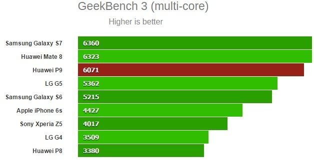 „GeekBench“ iliustr./„GeekBench“ testas