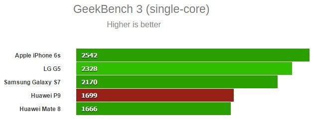 „GeekBench“ iliustr./„GeekBench“ testas