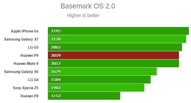 „GeekBench“ iliustr./„GeekBench“ testas