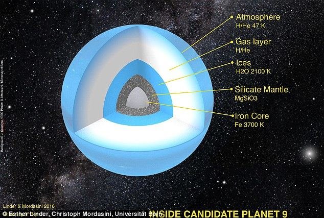 Berno universiteto nuotr./Hipotetinis devintosios Saulės sistemos planetos modelis