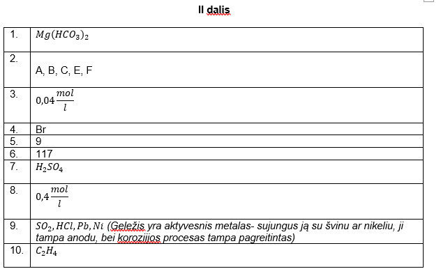 2023 m. chemijos valstybinio brandos egzamino II dalies atsakymai