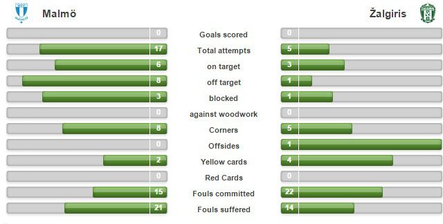 Statistika