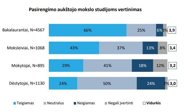 MOSTA nuotr./Mažiau nei pusė moksleivių jaučiasi pasirengę studijoms