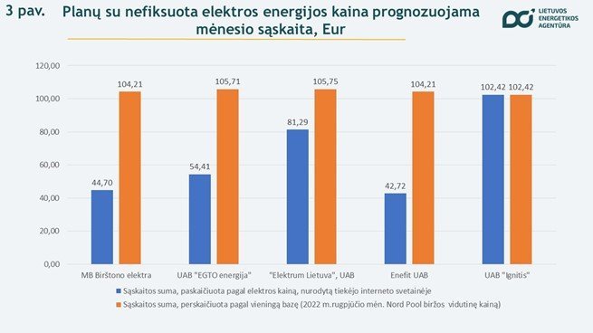 Nepriklausomų elektros tiekėjų sąskaitų palyginimas rugsėjo 20 d. / Ekrano nuotr. 