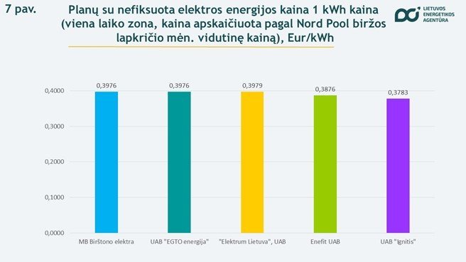 LEA/Elektros tiekėjų palyginimas