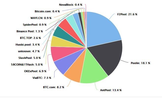 BTC.com inf./Didžiausi bitkoino kasėjų susivienijimai prieš padalinimą