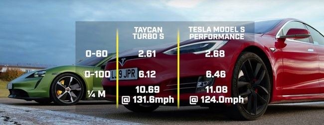 Top Gear/Youtube iliustr./„Tesla Model S Raven“ ir „Porsche Taycan Turbo S“