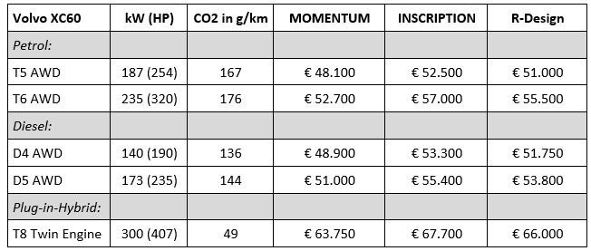 „Volvo XC60“ rekomenduojamos kainos Lietuvai