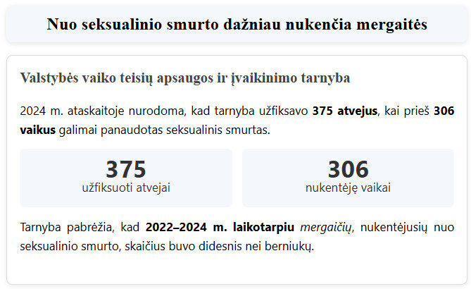 Jarmo.net nuotr./Jarmo.net surinkti duomenys