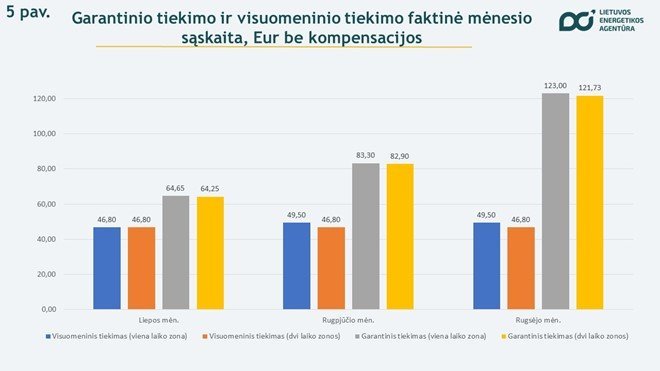 Nepriklausomų elektros tiekėjų sąskaitų palyginimas rugsėjo 20 d. / Ekrano nuotr. 