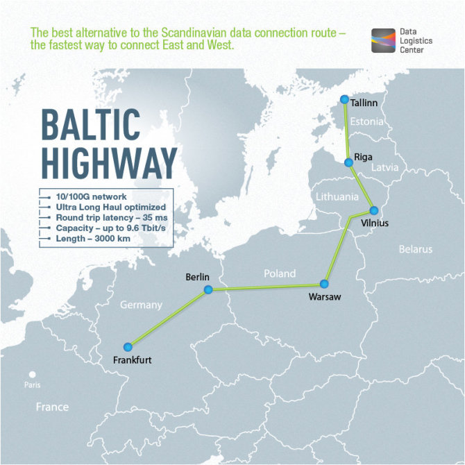 Baltic Highway žemėlapis