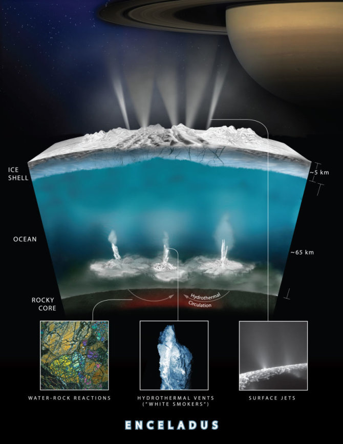 NASA nuotr./NASA mokslininkai mano, kad teoriškai taip hidroterminės versmės Encelado vandenyną gali praturtinti energija ir cheminėmis medžiagomis
