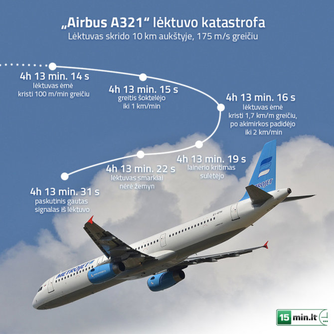 15min.lt nuotr./Lėktuvo „Airbus A321“ katastrofa