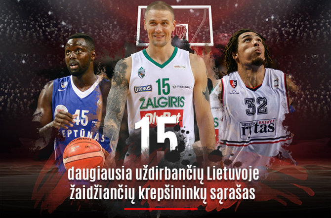 15min nuotr./Daugiausiau Lietuvoje uždirbančių krepšininkų TOP 15