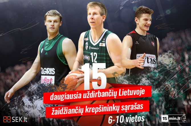 15min.lt nuotr./TOP 15 Lietuvoje daugiausia uždirbančių krepšininkų