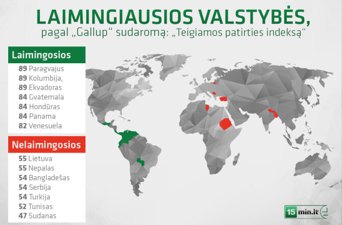15min.lt infografikas/Laimingiausios valstybės pagal „Teigiamos patirties indeksą“