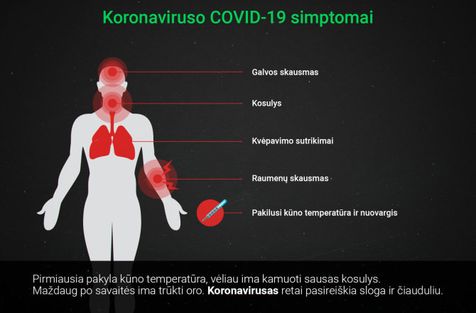 15min vizualizacija/Koronaviruso simptomai