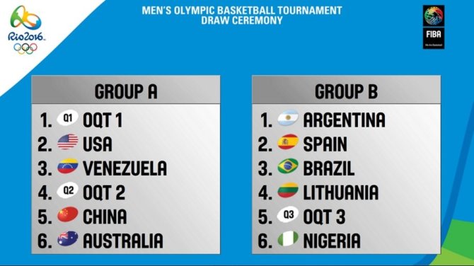 FIBA.com nuotr./Rio olimpinių žaidynių burtai