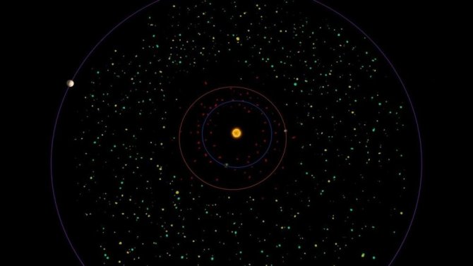 NASA/JPL nuotr./Asteroidai Saulės sistemoje. Raudona spalva pažymėtos kometos ir asteroidai, kurių orbitos yra artimos Žemės skriejimo aplink Saulę keliui. 