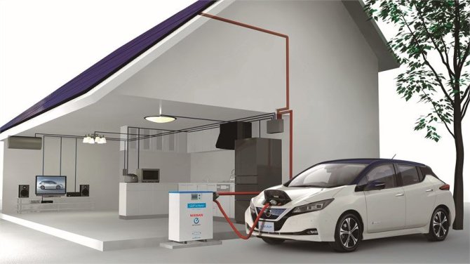 „Nissan Leaf“ gamintojai teigia, kad elektromobilis taps namų elektros tinklo dalimi