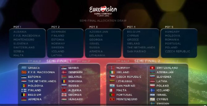 2015-ųjų „Eurovizijos“ dalyviai pasirodys dviejuose pusfinaliuose